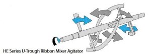 Ribbon Mixer